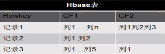 hbase hbck hbase hbck使用_数据