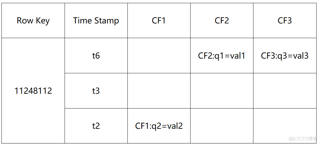 hbase mysql性能比较 hbase nosql_hbase mysql性能比较_02