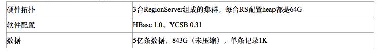 hbase region数量平衡 hbase gc调优_老年代_02