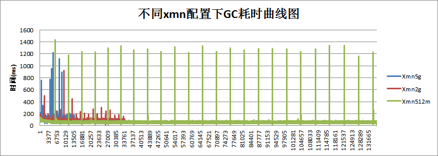 hbase region数量平衡 hbase gc调优_hbase region数量平衡_04