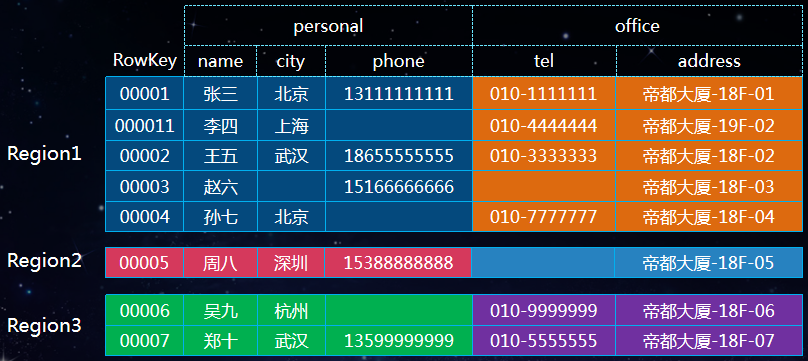 hbase rowkey uuid 有序 hbase rowkey范围查询_rowkey