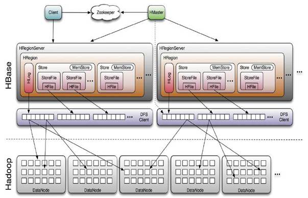 hbase 使用问题 hbase的key_HBase_02