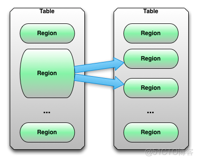 hbase 写入日志后 hbase gc 日志_hadoop_03