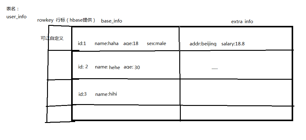 hbase 帮助命令 hbase命令行_数据_21