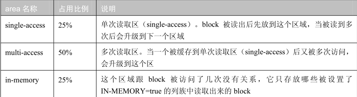 hbase 空间大小 hbase region的大小设置_hbase 空间大小_06