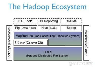 hbase 路由原理 hbase技术_数据