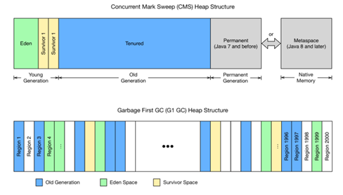 hbase开发 java hbase jvm_JVM_02