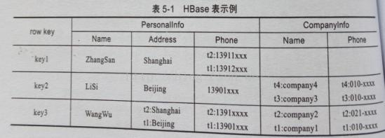 hbase最多支持多少个列名 hbase字段最大长度_时间戳