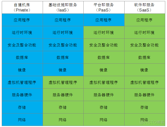 heat openstack 文件 openstack doc_解决方案