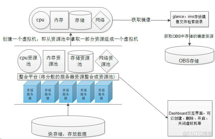 heat openstack 文件 openstack doc_heat openstack 文件_02