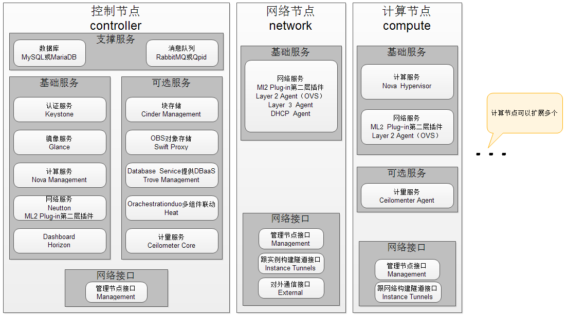 heat openstack 文件 openstack doc_公有云_05