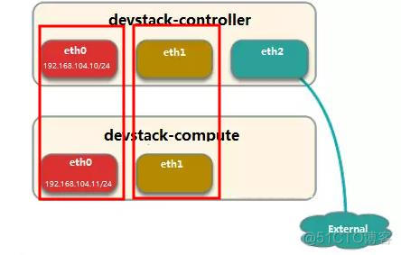 heat安装 openstack 怎么安装openstack_IP