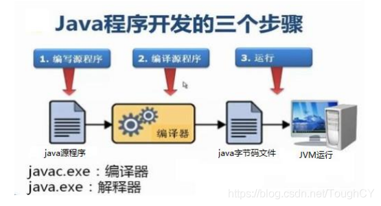 hello world用java写 java写hello world程序_hello world用java写