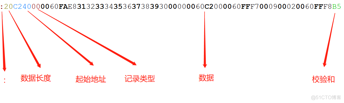 hex 文件解析java hex文件内容_数据