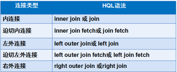 hibernate3连接mysql8 hibernate连接查询_hibernate