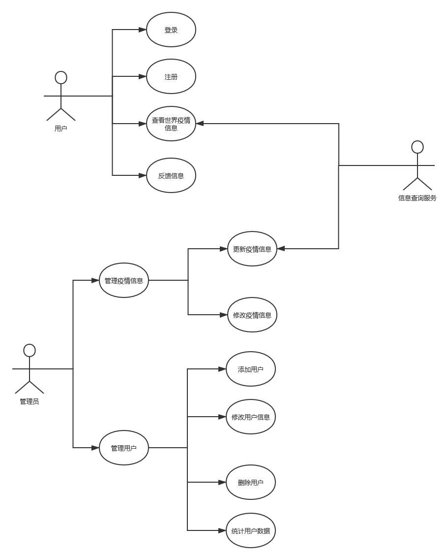 his系统 python爬虫 爬虫 信息 系统_sql_02