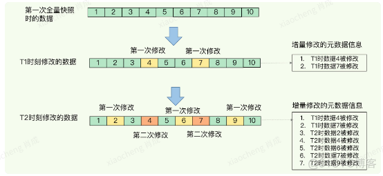 his系统用到redis redis核心技术_his系统用到redis_16