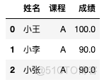 hive hql 参数放入select hive in select_hive hql 参数放入select_04