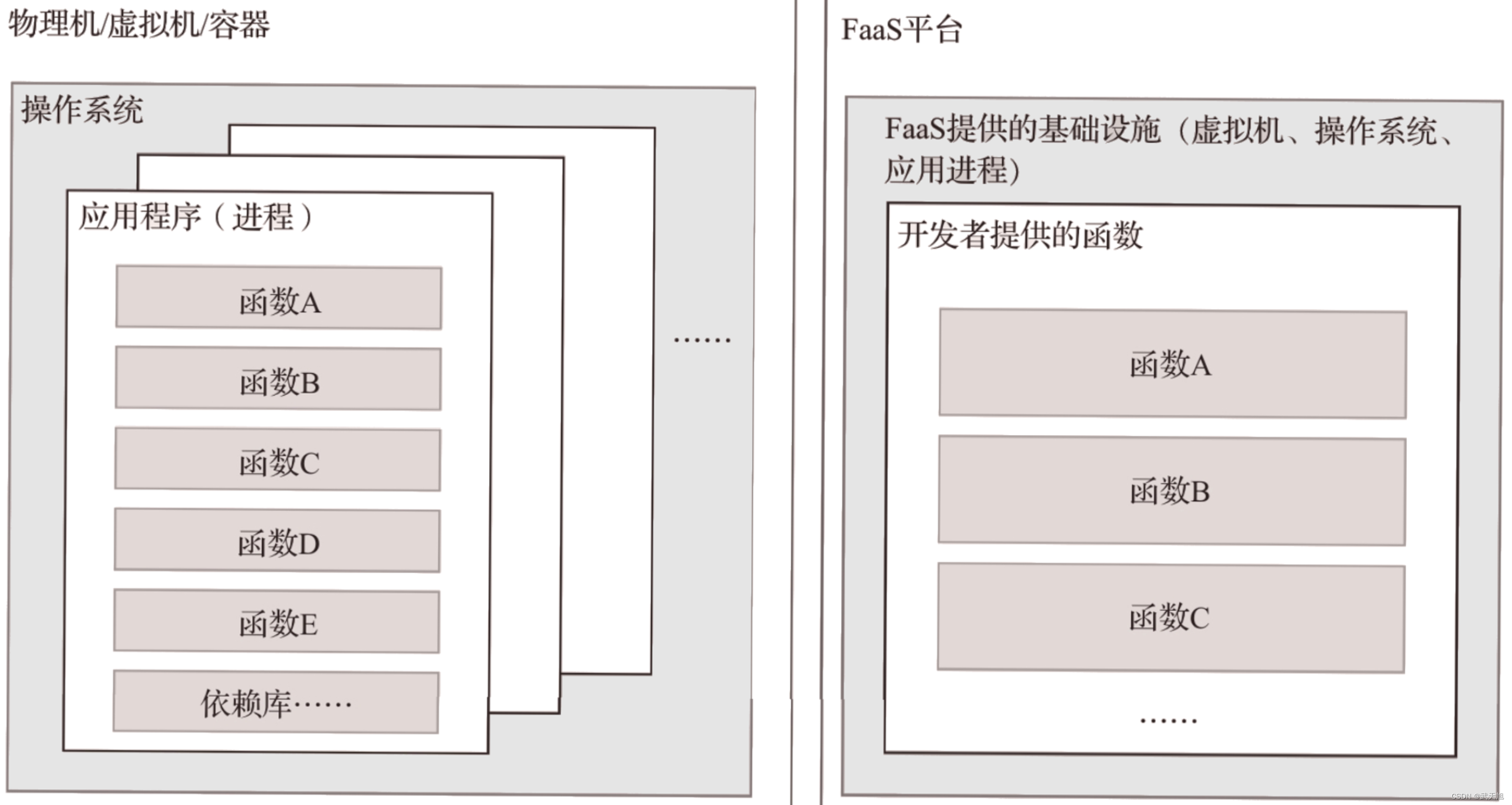 historyserver 架构 serverless架构 pdf_Server_02