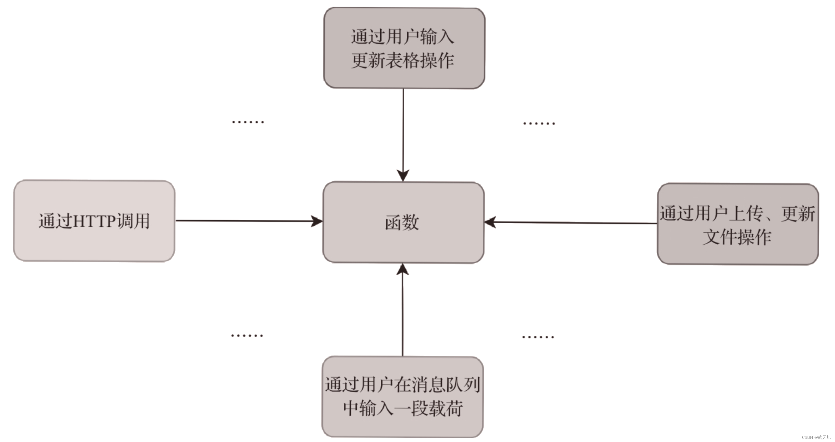 historyserver 架构 serverless架构 pdf_serverless