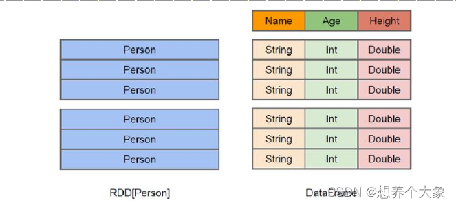 hint sparksql 语法 spark.sql_sql_02