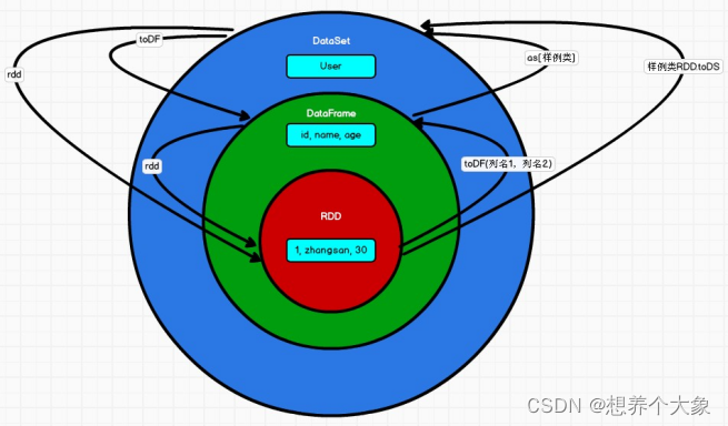 hint sparksql 语法 spark.sql_big data_10