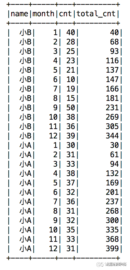 hive over 函数结果 hive count over_SQL_02