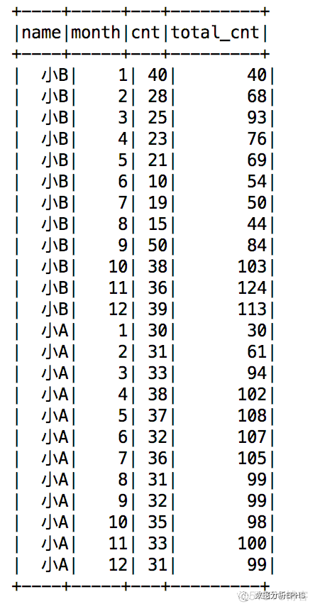 hive over 函数结果 hive count over_hive over 函数结果_03