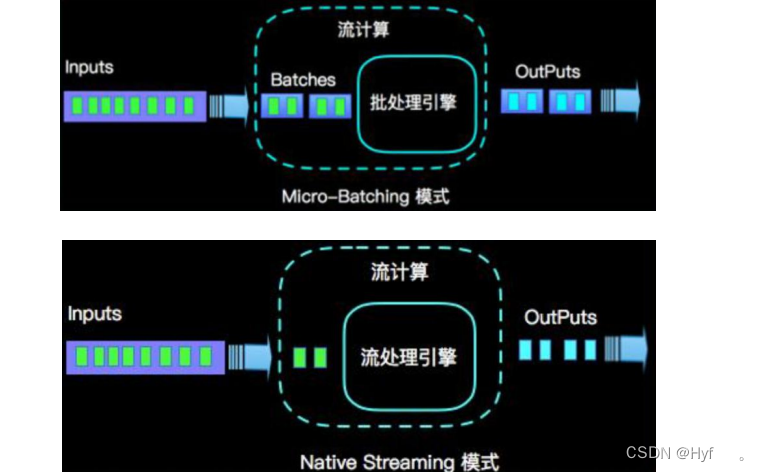 hive kylin 对比 hive和flink区别_大数据