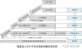 浅尝STM32ETH、LWIP基础概念