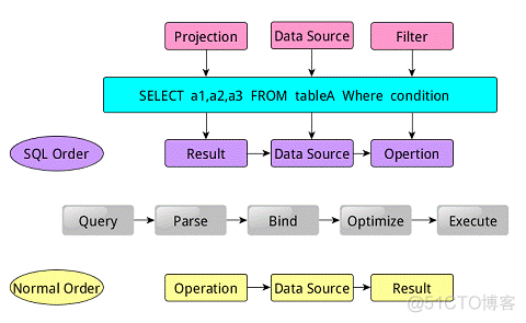 hive spark sql 继承 sparksql hive on spark_Hive_02