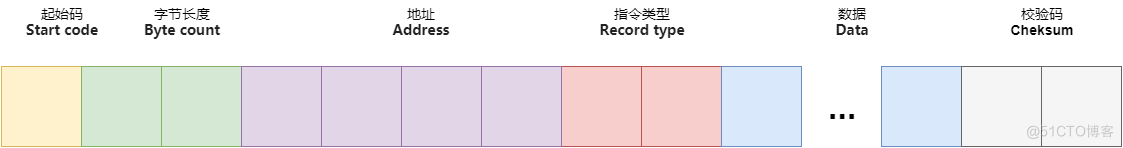 hex是什么 java HEX是什么标准_hex是什么 java_02