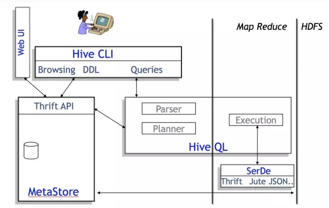 hive sql 优点 hive sql原理_hive sql 优点_02