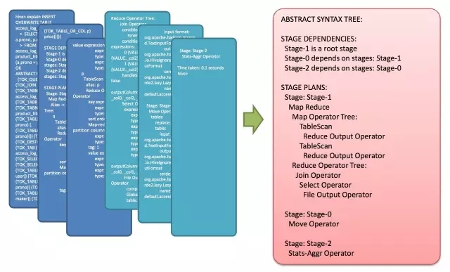 hive sql 优点 hive sql原理_Hive_07