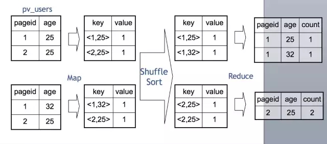 hive sql 优点 hive sql原理_数据_09