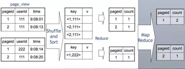 hive sql 优点 hive sql原理_数据_12