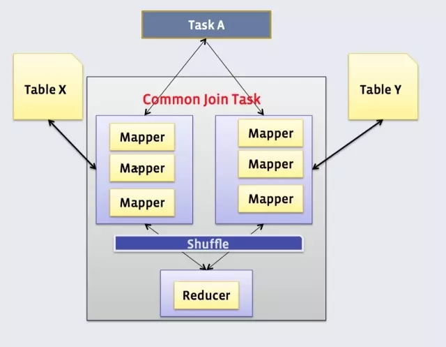 hive sql 优点 hive sql原理_hive sql 优点_14