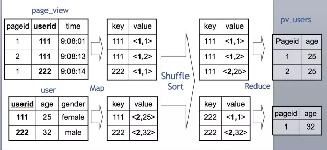 hive sql 优点 hive sql原理_hive sql 优点_15