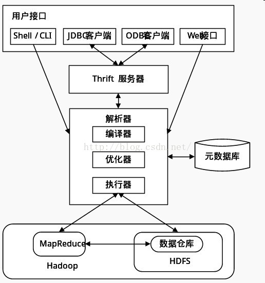 hive sql 构造map类型 hive sql 原理_Hive