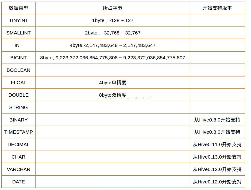 hive sql 构造map类型 hive sql 原理_操作符_03