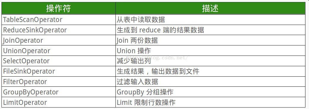 hive sql 构造map类型 hive sql 原理_hive sql 构造map类型_04