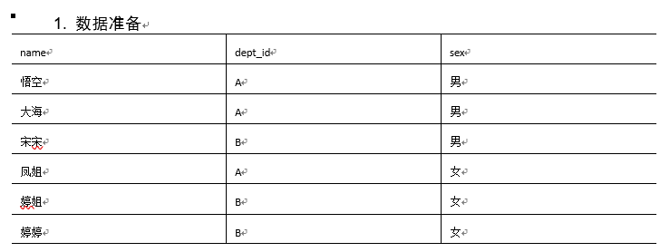 hive sql 降序空值 hive升序降序_分隔符_08