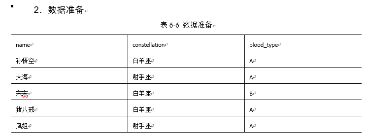 hive sql 降序空值 hive升序降序_hive sql 降序空值_10