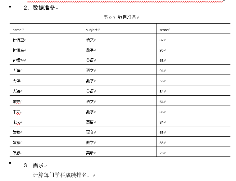 hive sql 降序空值 hive升序降序_升序_14