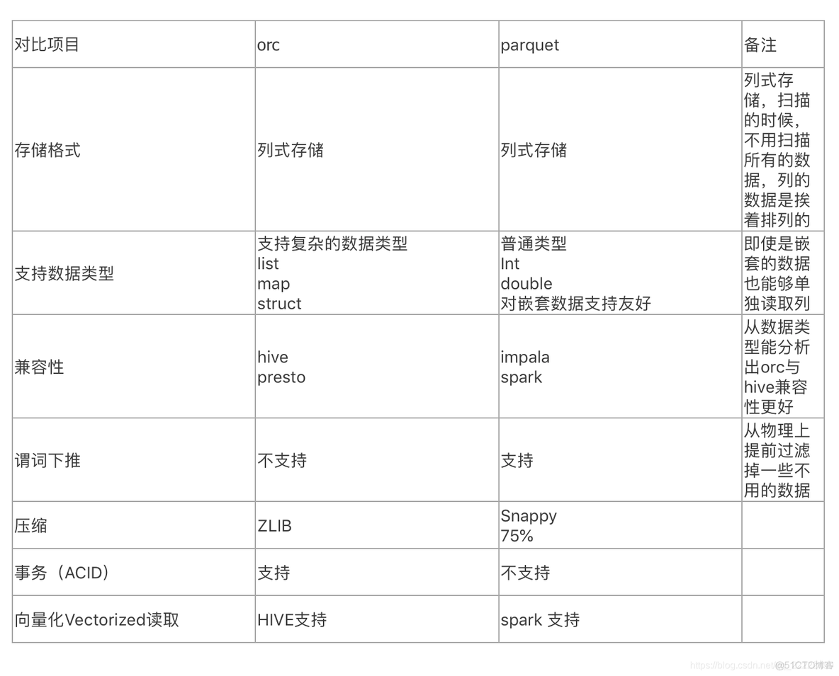 hive ssl hive ssl teamredminer_MySQL_02