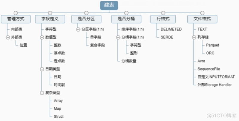 hive ssl hive ssl teamredminer_hive ssl_03