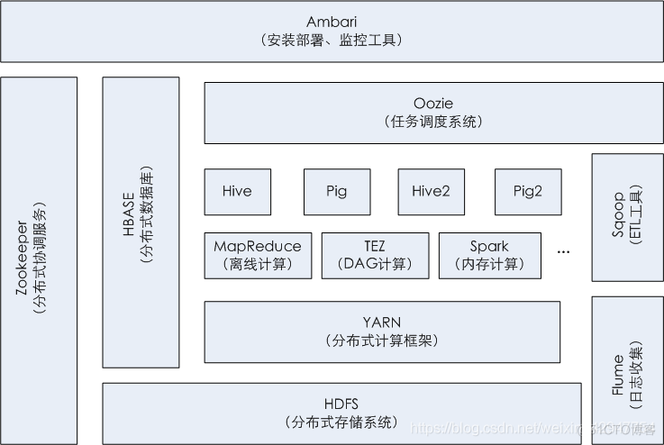 hadoop最新生态圈 hadoop生态圈是什么_hadoop