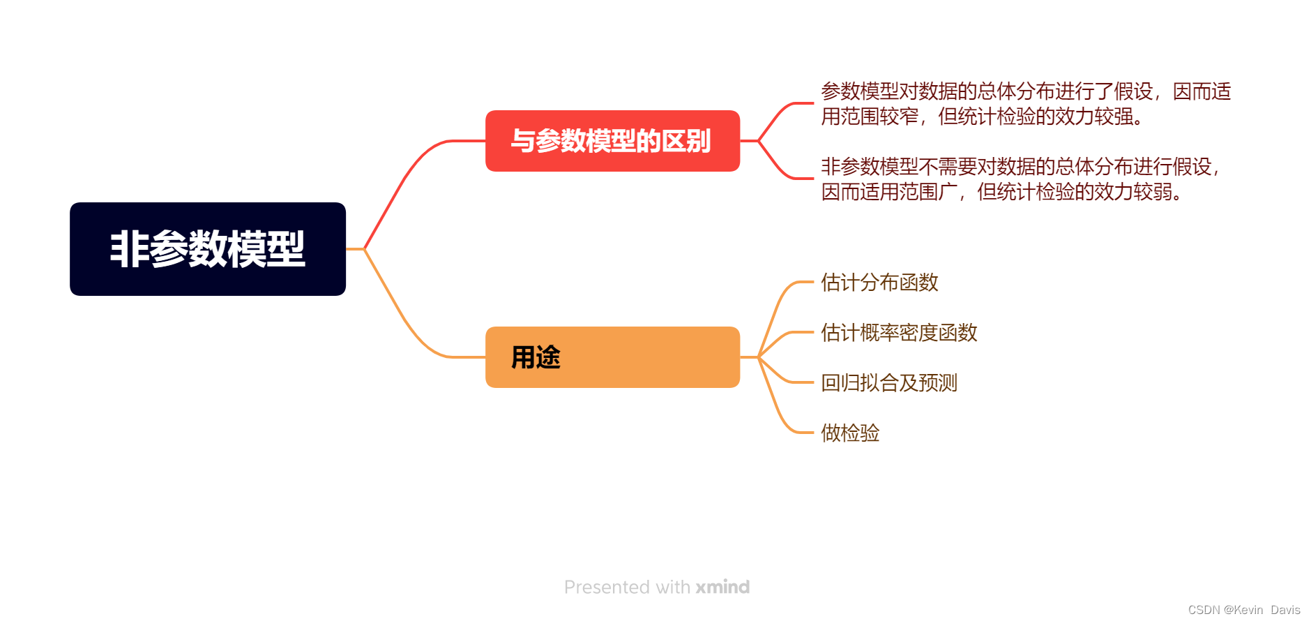 gp参数估计 python python非参数估计_python