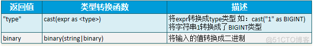 hive udf 函数列表 hive unicode函数_hive udf 函数列表_03