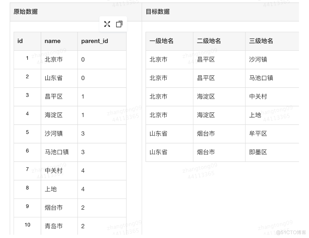 hive 两个取较小的 hive中取最大值_字符串